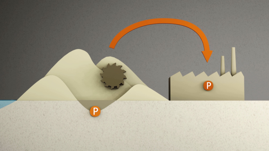 Erklärfilm zu "RephoR" über Phosphor-Recycling. Standbild: orangener Pfeil führt von Phosphatabbau zu Fabrikhalle.